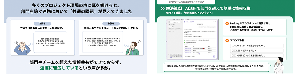 ビジネスにおける情報共有の課題と、解決策としての「Backlog AIアシスタント」を紹介する2枚のスライド画像。