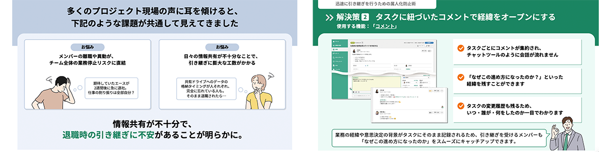 属人化の課題に対し、Backlogのコメント機能を使ってタスクに業務の経緯や背景を記録し、スムーズな引き継ぎを実現する解決策を紹介するスライド2枚。