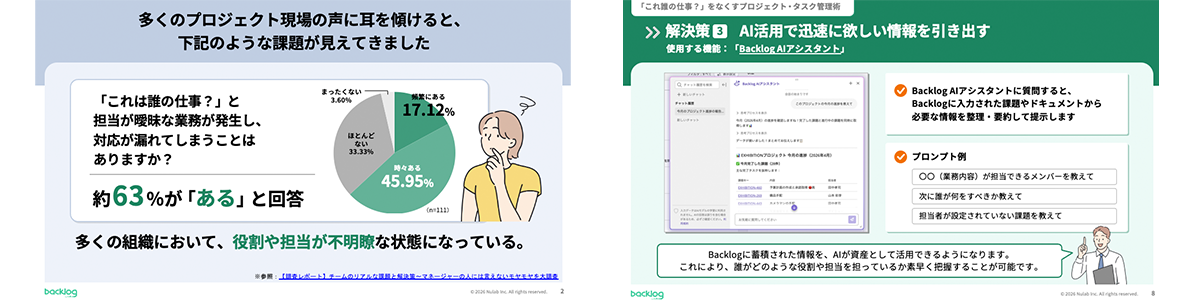 「誰の仕事か不明瞭」という課題に対し、Backlog AIアシスタントに質問をして担当者やタスクの状況を迅速に引き出す解決策を紹介するスライド2枚。