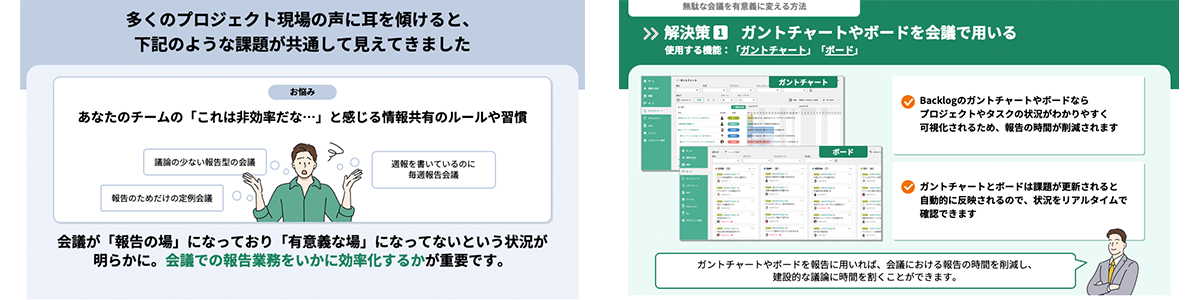 非効率な会議に関する解決策としてのBacklogのガントチャート・ボード機能を紹介する2枚のスライド画像。