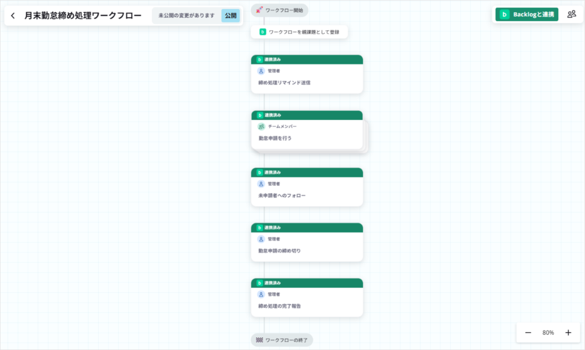 ステップを確認し、調整する