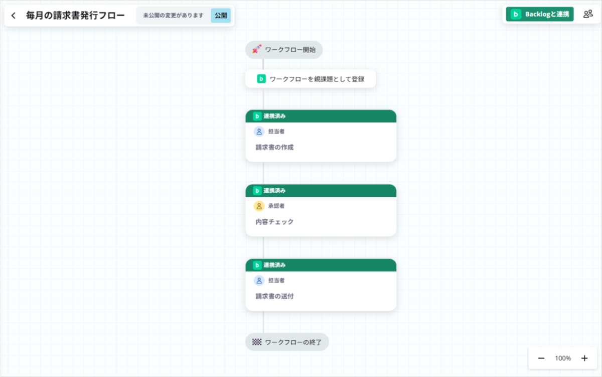 ワークフローが自動で生成される