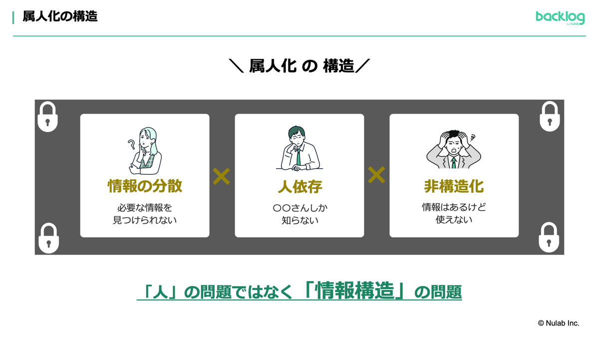 ウェビナー資料：人の問題ではなく情報構造の問題