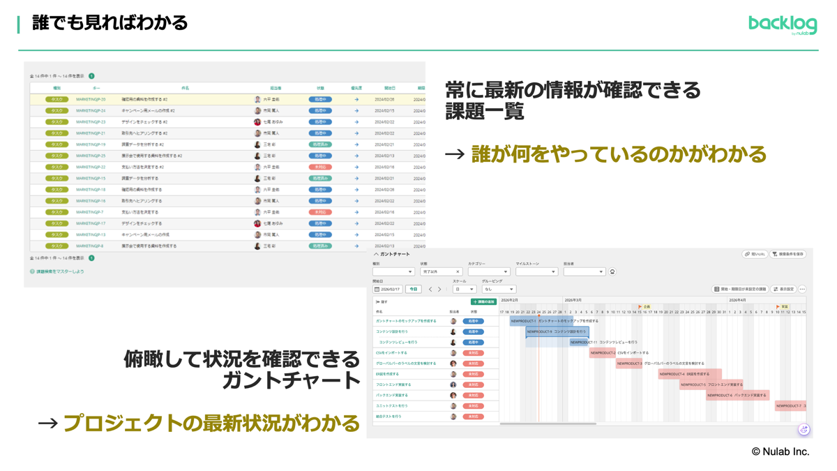 ウェビナー資料：誰でも見ればわかる状態に