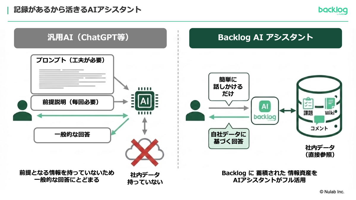 ウェビナー資料：記録があるから活きるAIアシスタント
