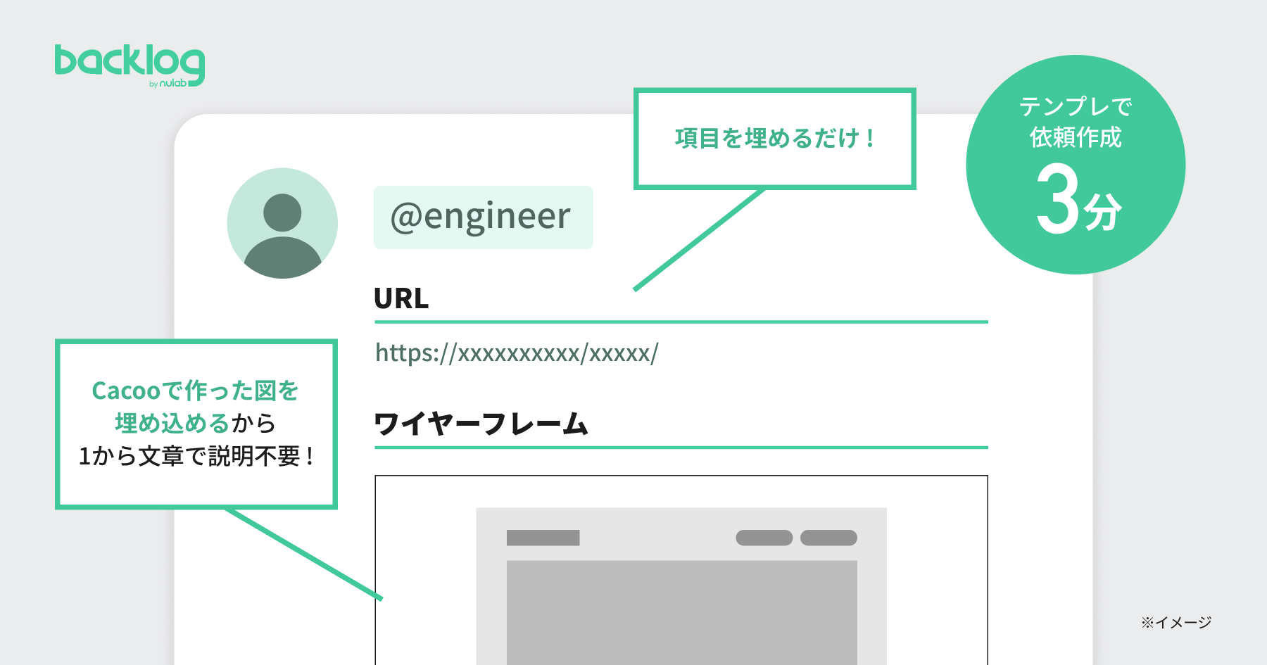 Backlogno課題作成のテンプレートのイメージ