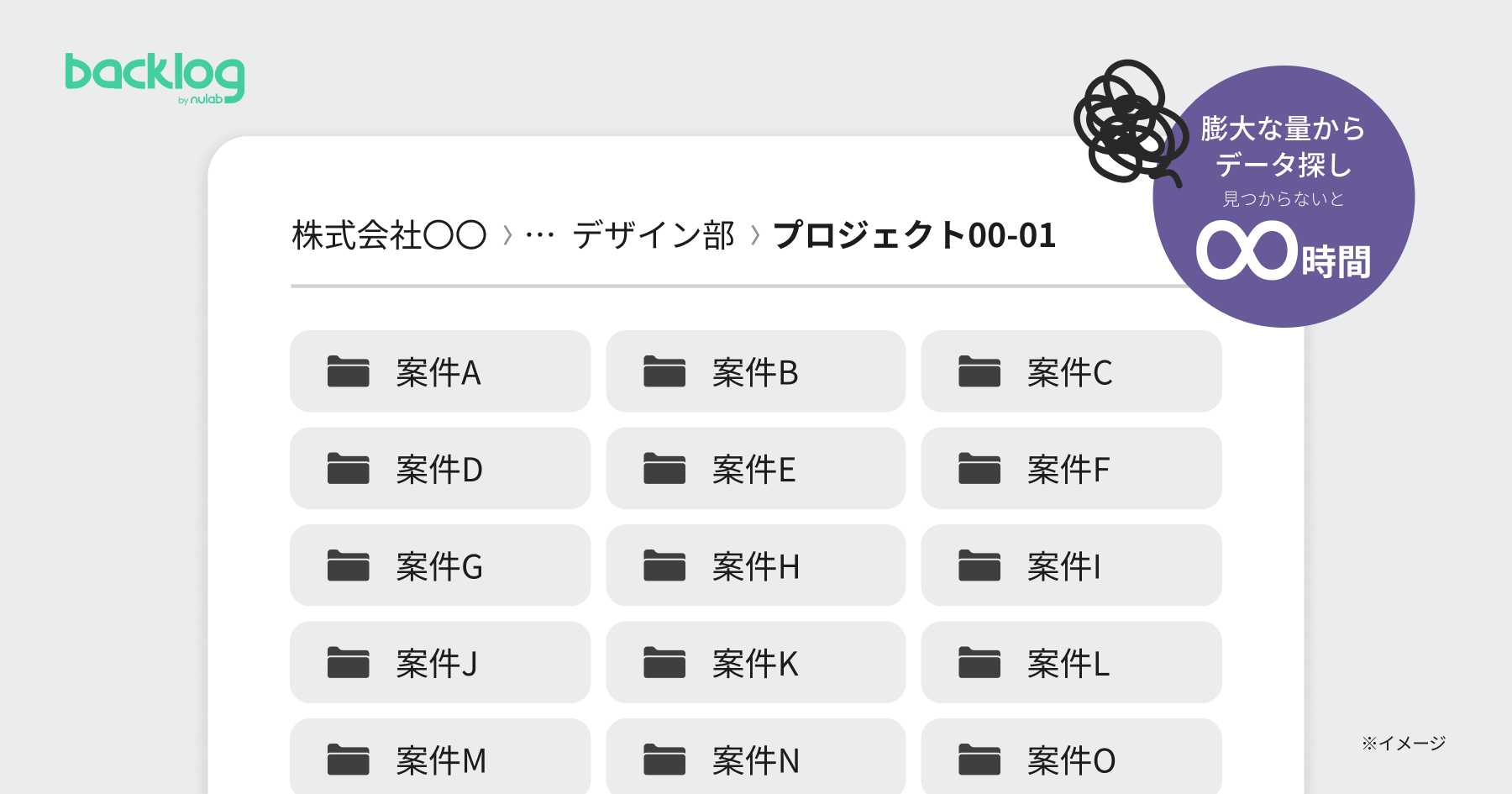膨大な数があるフォルダのイメージ