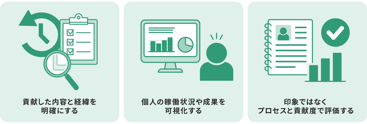 公正な評価のための3つのポイント。貢献内容と経緯を明確にする、個人の稼働状況や成果を可視化する、印象ではなくプロセスと貢献度で評価することを図解