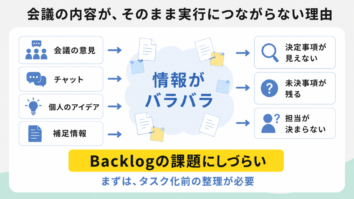 会議の内容が、そのまま実行につながらない理由
