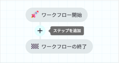 アクティビティの追加方法