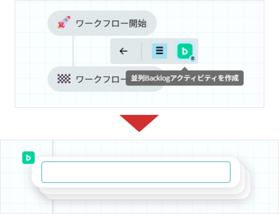 並列Backlogアクティビティ
